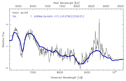 SN2009db spectrum