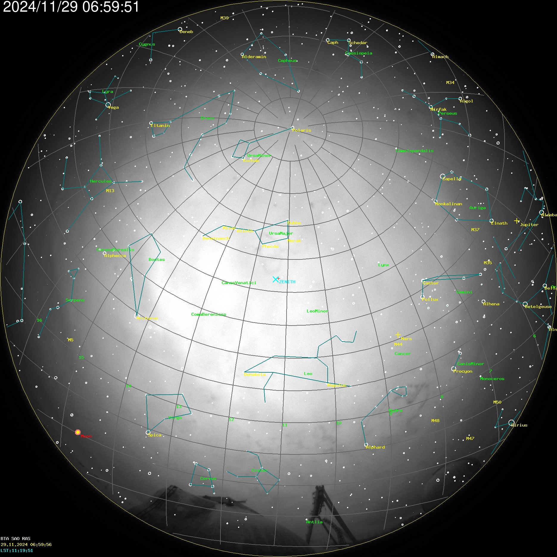 AllSky Annotated